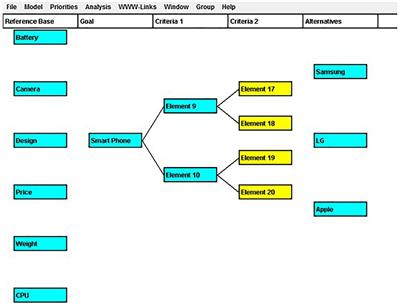 Consumer Decision-Making Creativity and Its Relation to Exploitation–Exploration Activities: Eye-Tracking Approach